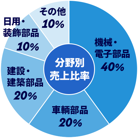 分野別納入表